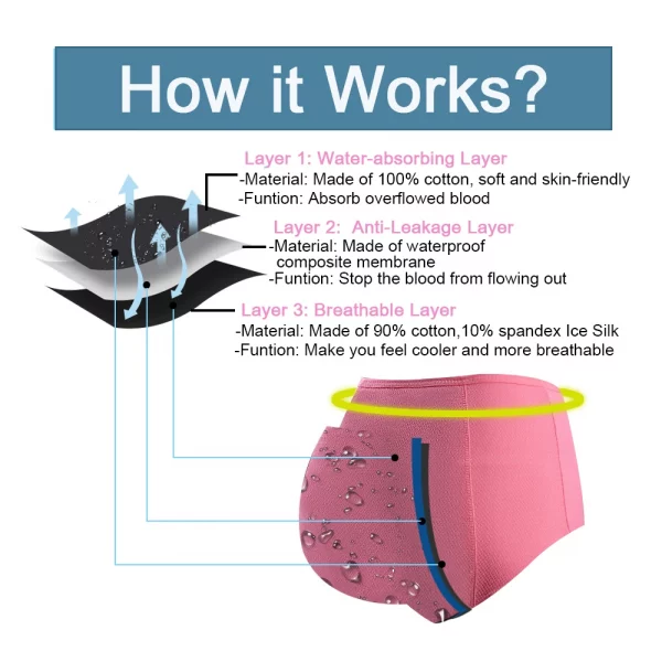 5pcs/Set Leak Proof Menstrual Panties Women Waterfproof - Image 9